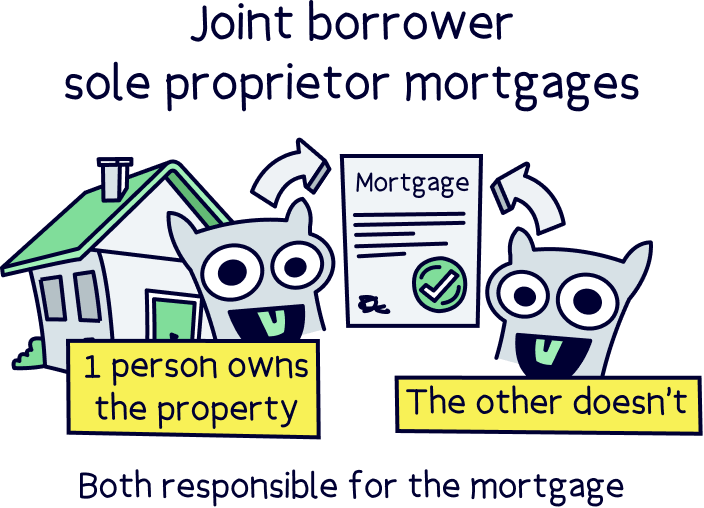 Joint Borrower Sole Proprietor mortgage