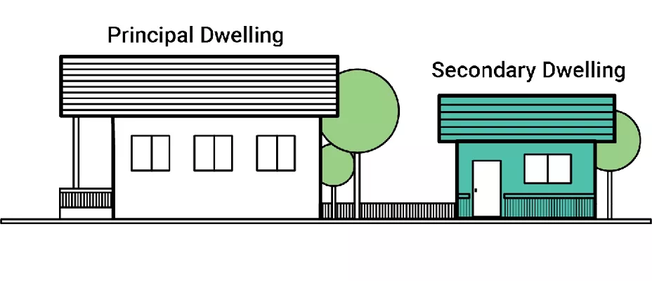 Second dwelling