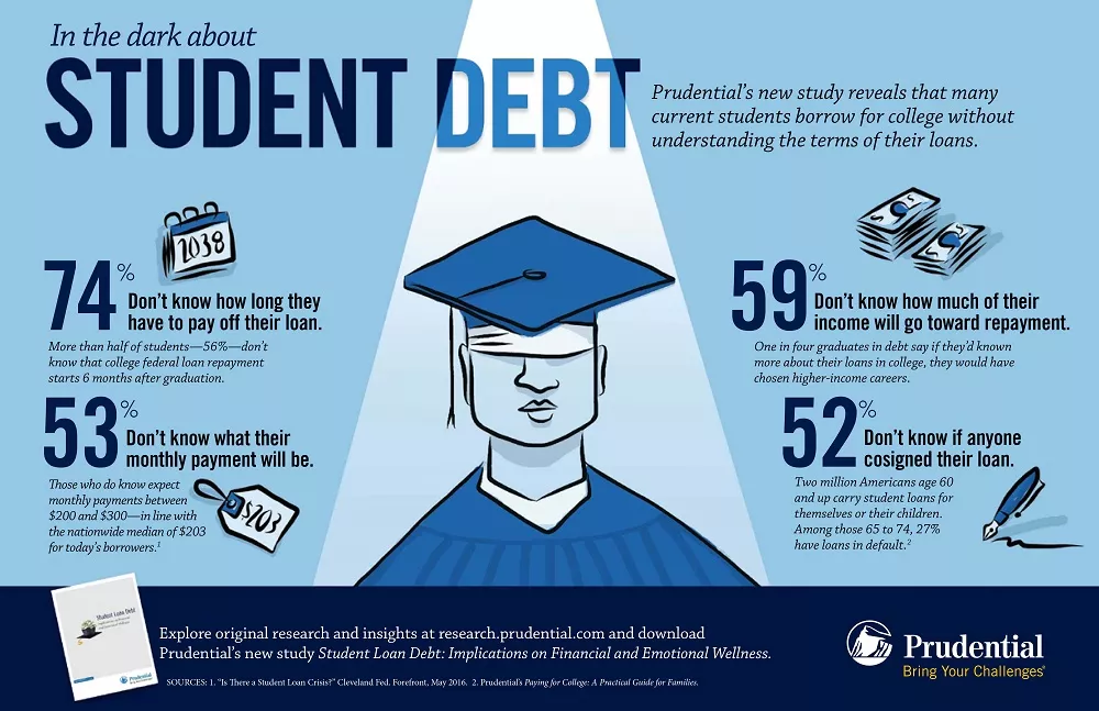 Student Debt