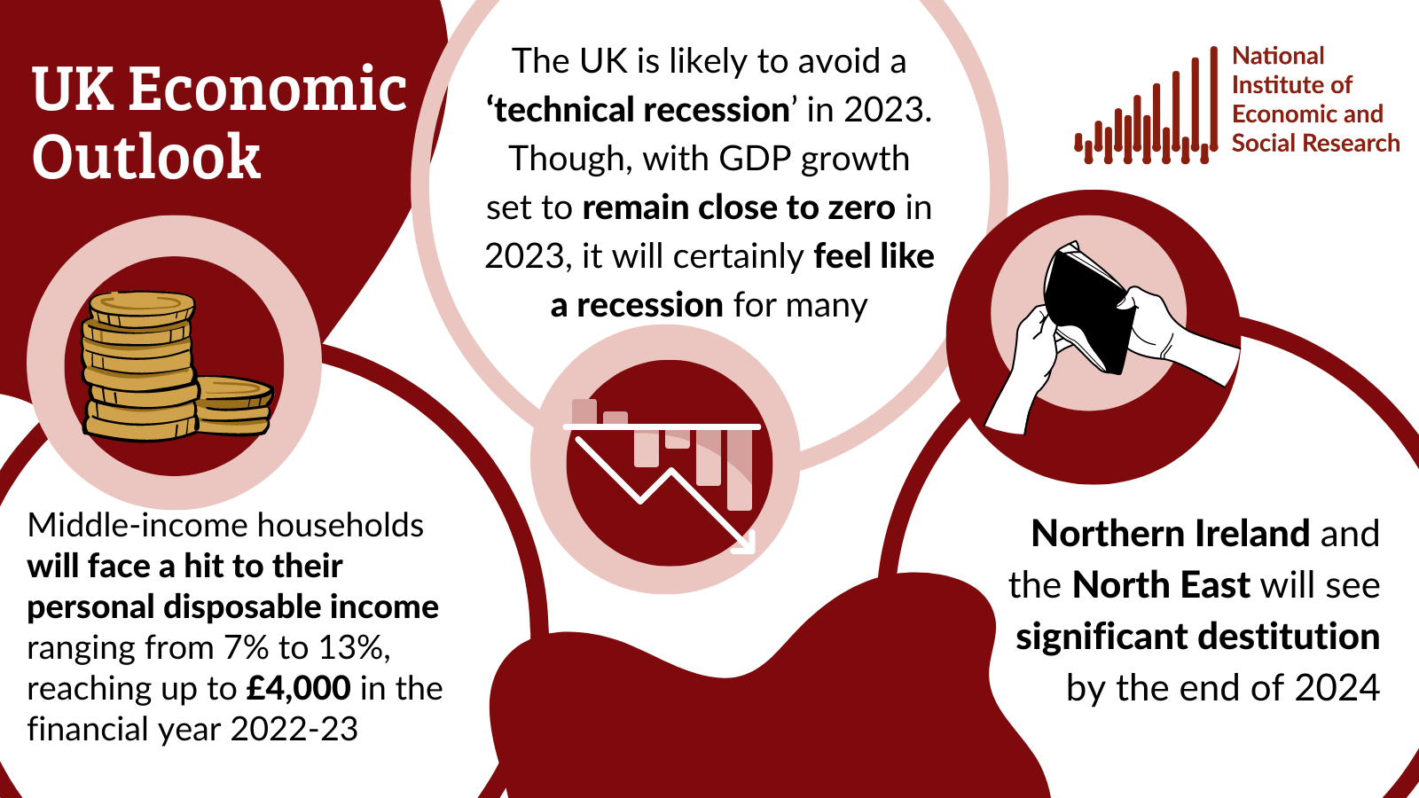 UK financial outlook