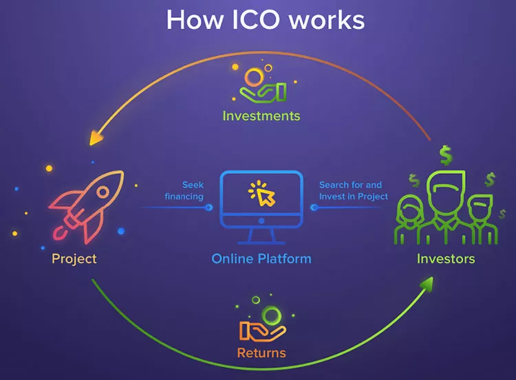 What Is an ICO?