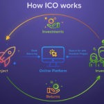 What Is an ICO1