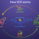 What Is an ICO1