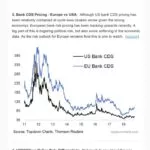Global Market Risks
