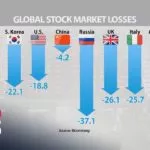 Global Stock Markets