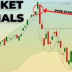 Stock Market Indexes Analysis