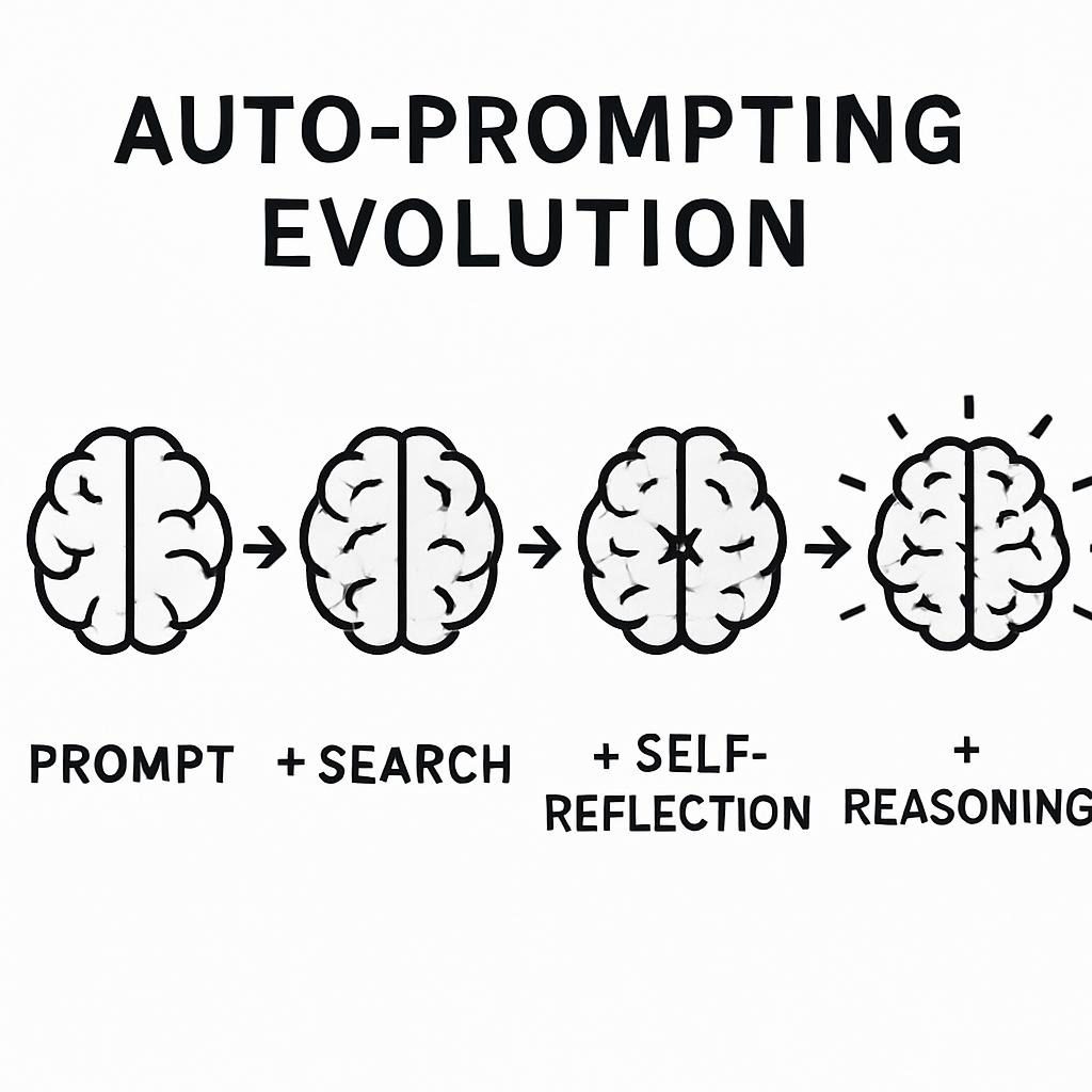 Auto-Prompting Evolution