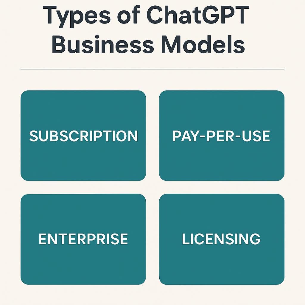 Types of ChatGPT Business Models