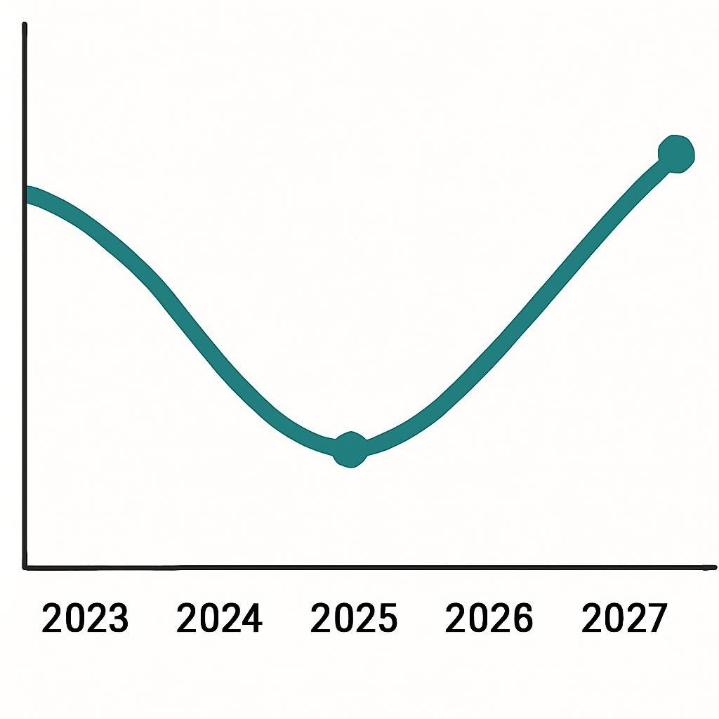 Projected Credit Score Evolution and Rate Impacts